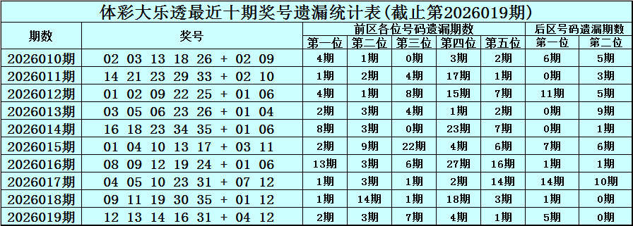 年大乐透,期专家胆拖,推荐,bet365官网,中文bet365,bet365最新网址