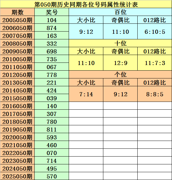排列三第,期专家五码,组选推荐,bet365官网,中文bet365,bet365最新网址