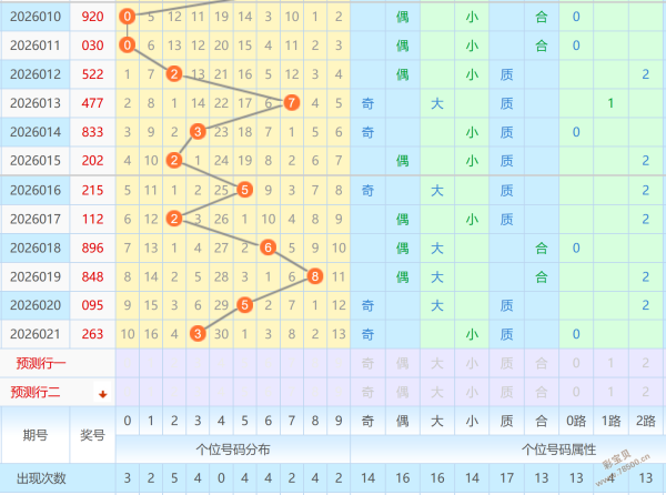 双色球,期独家攻略,揭秘必杀红,bet365官网,中文bet365,bet365最新网址