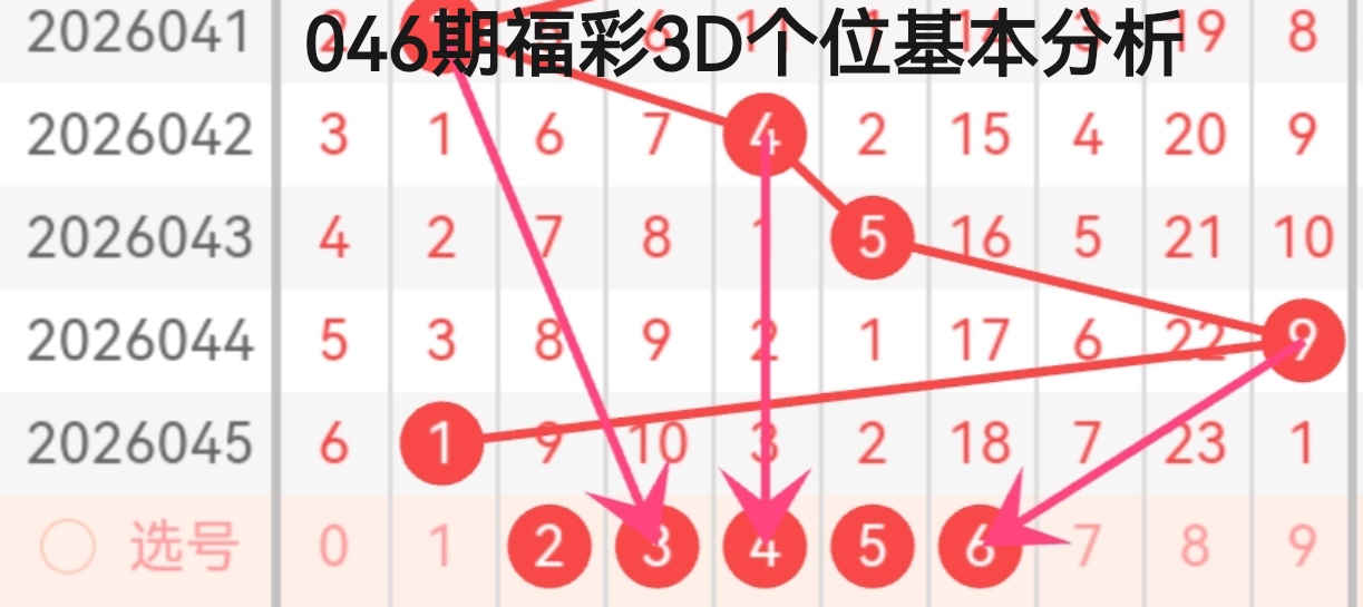 彩市新潮,双色球预测,大揭秘,bet365官网,中文bet365,bet365最新网址