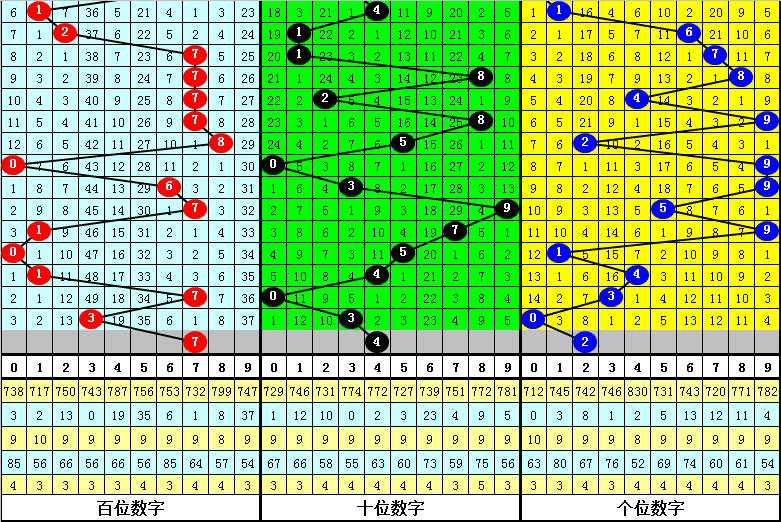 刘一刀排列,期预测,金胆,bet365官网,中文bet365,bet365最新网址