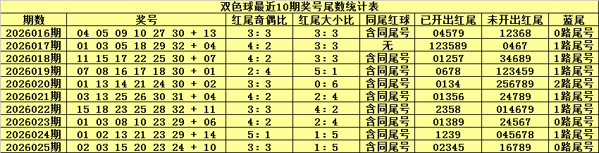 双色球,路比分析推,365bet比分,bet365官网,中文bet365,bet365最新网址