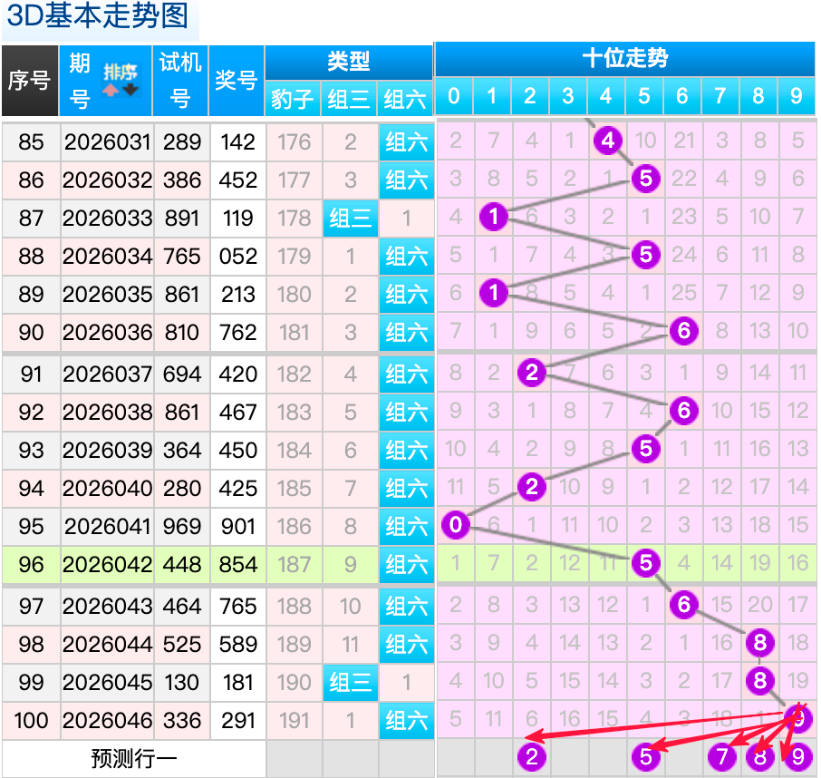 双色球,路比分析推,365bet比分,bet365官网,中文bet365,bet365最新网址