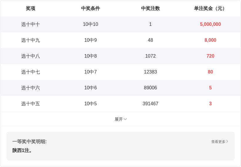大乐透,期专家推荐,前区三胆,bet365官网,中文bet365,bet365最新网址