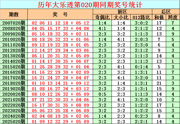 大乐透,期专家推荐,复式组选质,bet365官网,中文bet365,bet365最新网址