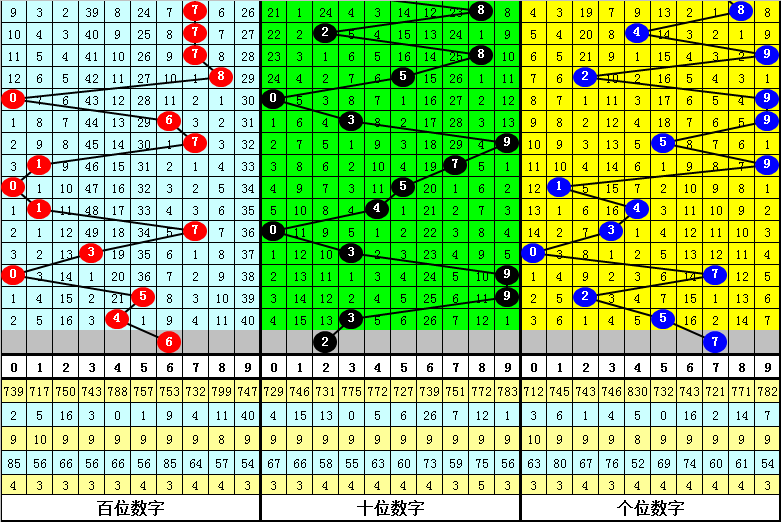 大乐透,期专家推荐,复式组选质,bet365官网,中文bet365,bet365最新网址