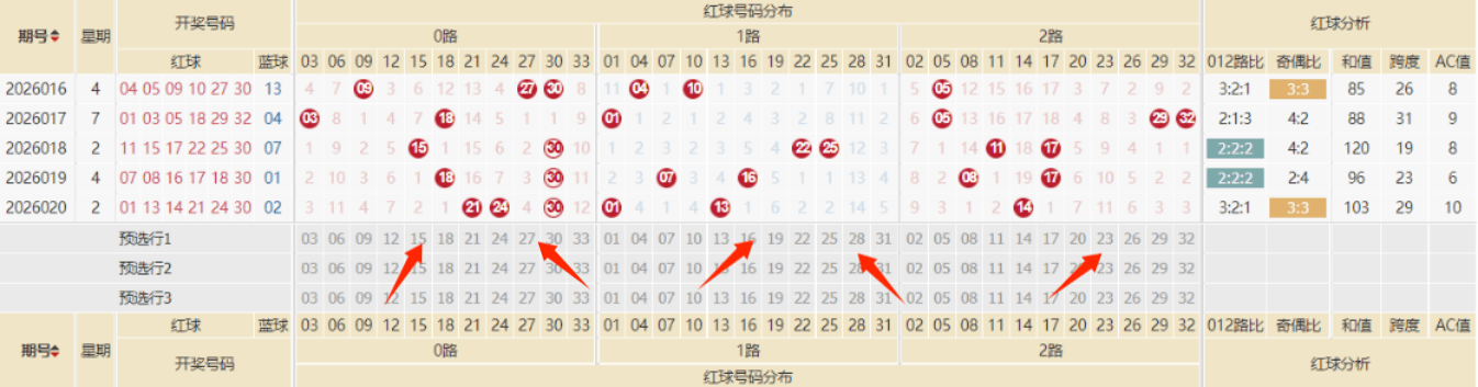 排列三第,期小梁质合,分析及前区,bet365官网,中文bet365,bet365最新网址