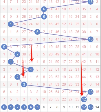 排列三第,期小梁质合,分析及前区,bet365官网,中文bet365,bet365最新网址