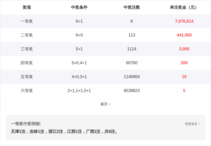 双色球,独家揭秘,精准杀蓝技,bet365官网,中文bet365,bet365最新网址