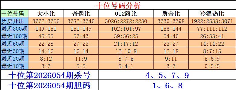 文彬双色球,红球首尾,间距,bet365官网,中文bet365,bet365最新网址