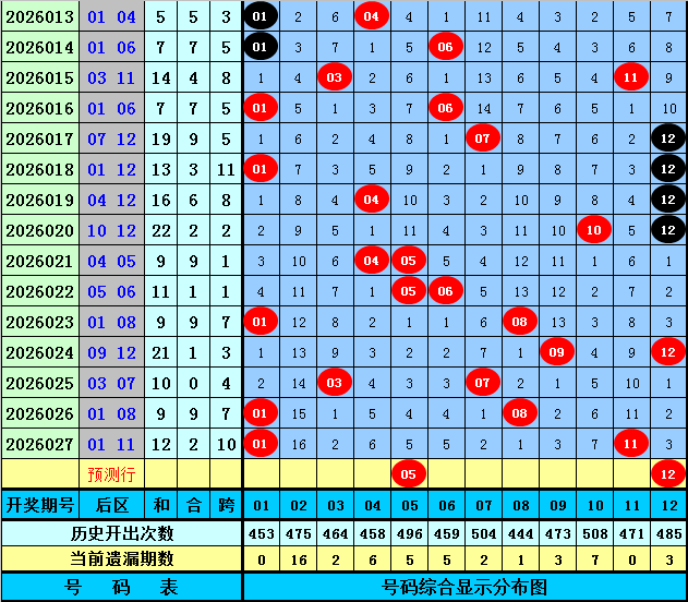 独领风骚,体彩排列,期前瞻,bet365官网,中文bet365,bet365最新网址