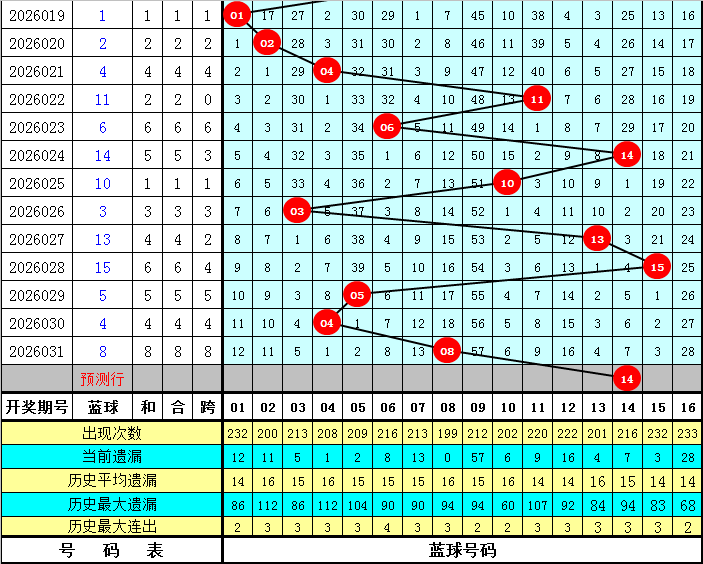 大乐透,期定胆王子,推荐复式胆,bet365官网,中文bet365,bet365最新网址