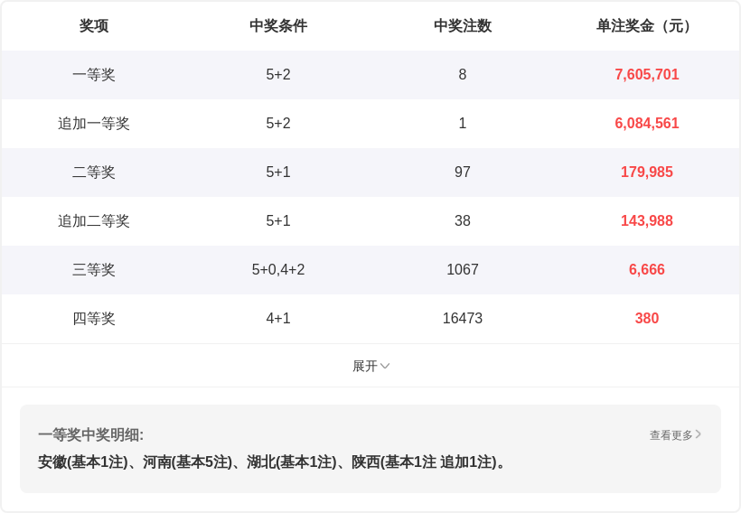 大乐透,期专家推荐,全奇号趋势,bet365官网,中文bet365,bet365最新网址