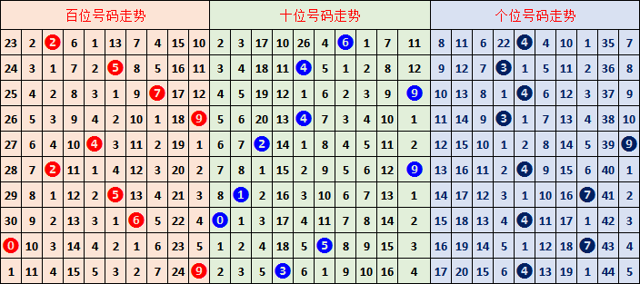 大乐透,期定胆王子,推荐复式胆,bet365官网,中文bet365,bet365最新网址