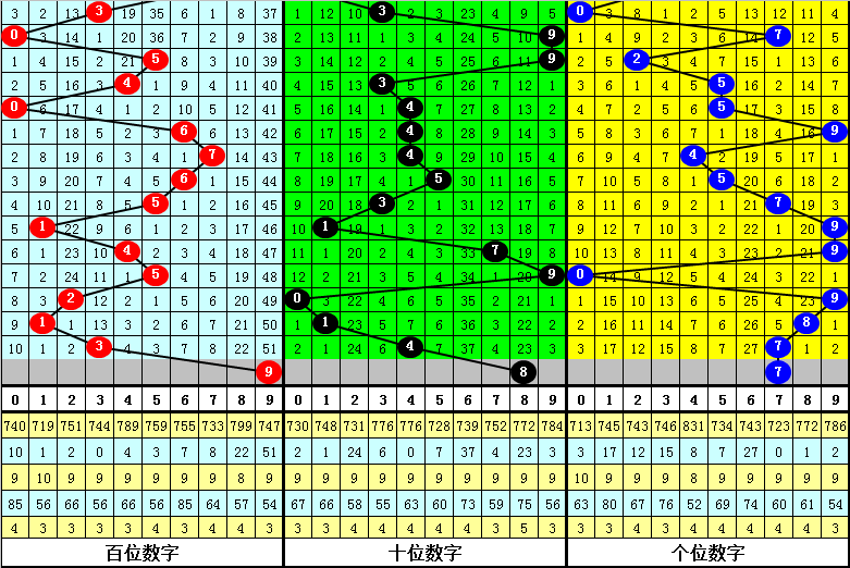 双色球,期号预测,专家三胆蓝,bet365官网,中文bet365,bet365最新网址