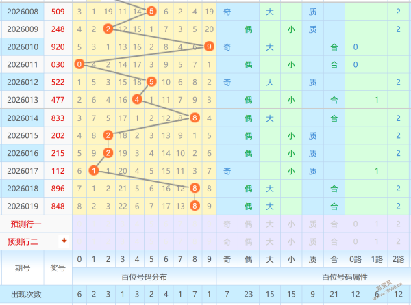 彩运亨通,期排列三精,准预测,bet365官网,中文bet365,bet365最新网址