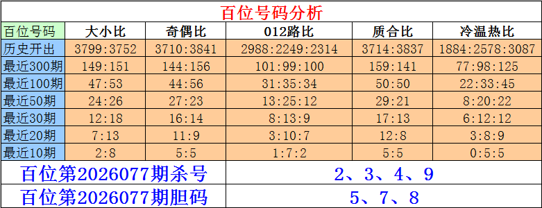 大乐透,期专家推荐,质合分析后,bet365官网,中文bet365,bet365最新网址