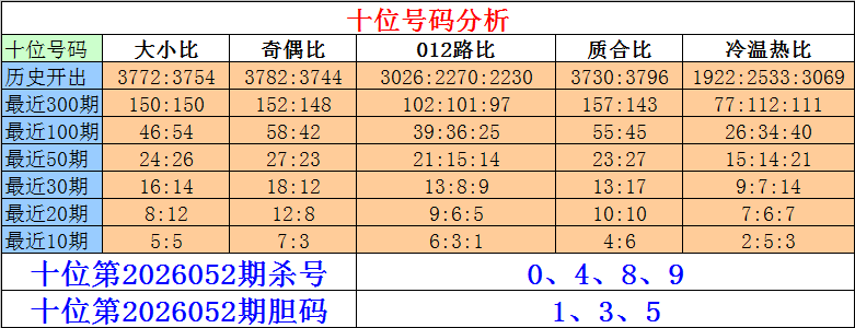 期排列,专家质合分,析推荐号码,bet365官网,中文bet365,bet365最新网址