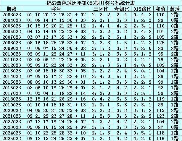 排列,期号码分析,专家推荐大,bet365官网,中文bet365,bet365最新网址