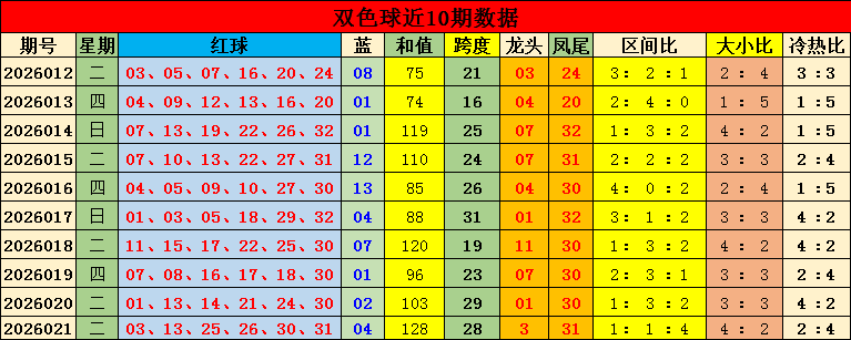 福彩,期专家质合,分析推荐前,bet365官网,中文bet365,bet365最新网址