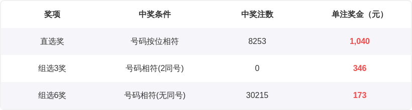 期大乐透专,家推荐,质合分析前,bet365官网,中文bet365,bet365最新网址