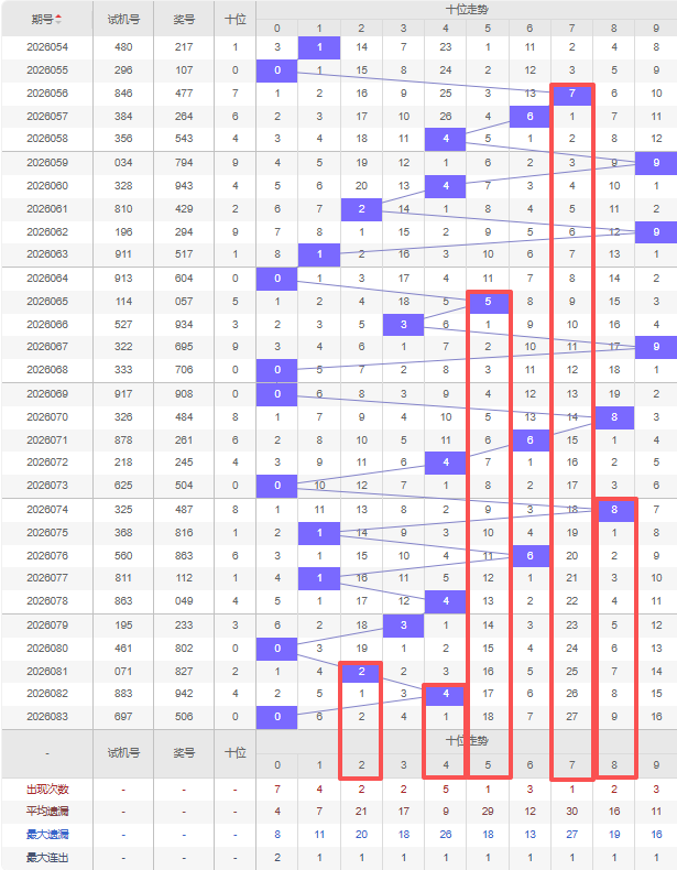 期双色球专,家预测,原创质合分,bet365官网,中文bet365,bet365最新网址
