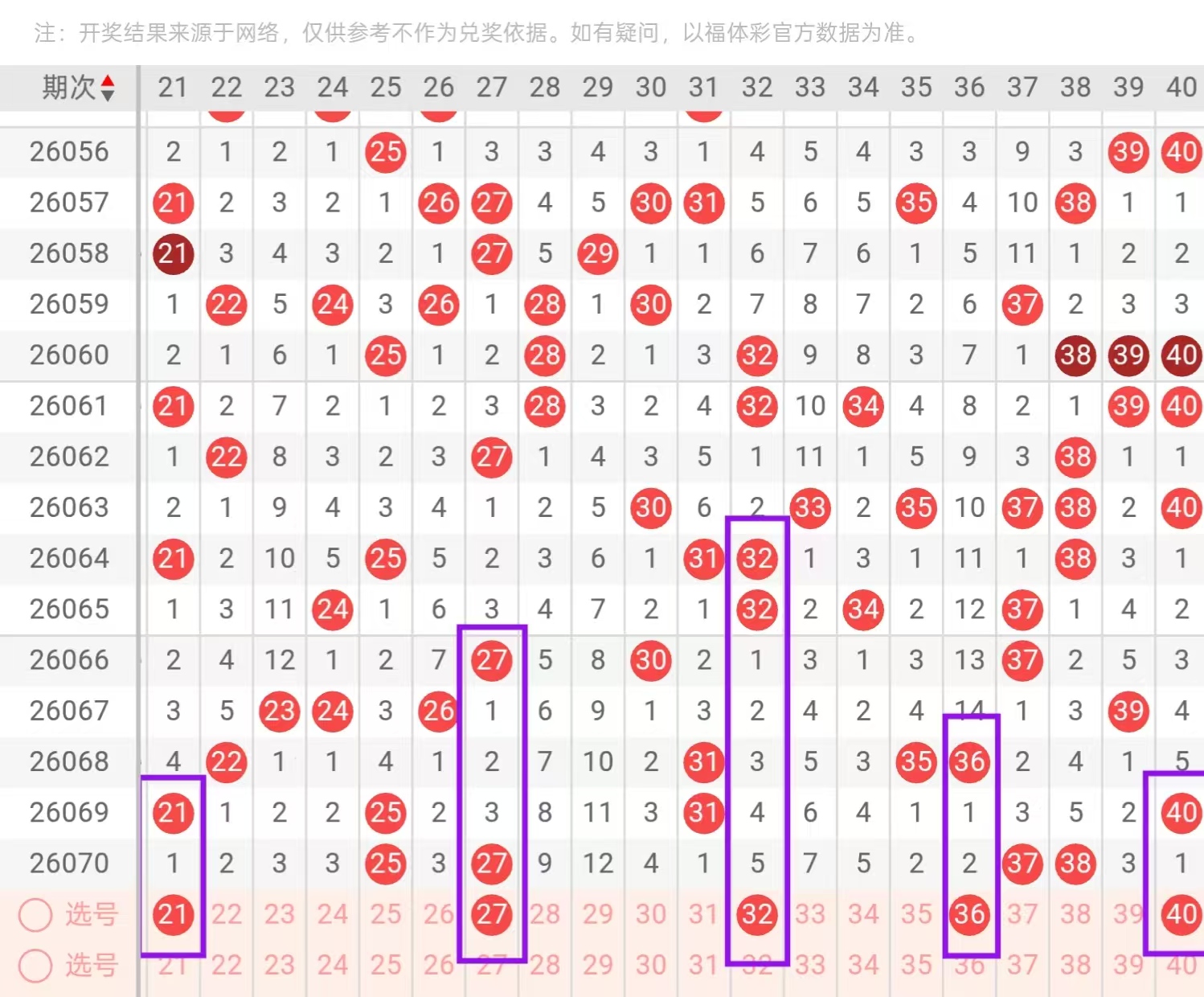 期福彩,专家质合分,析推荐前区,bet365官网,中文bet365,bet365最新网址