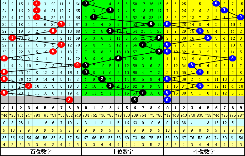 福彩,期小梁质合,分析及前区,bet365官网,中文bet365,bet365最新网址