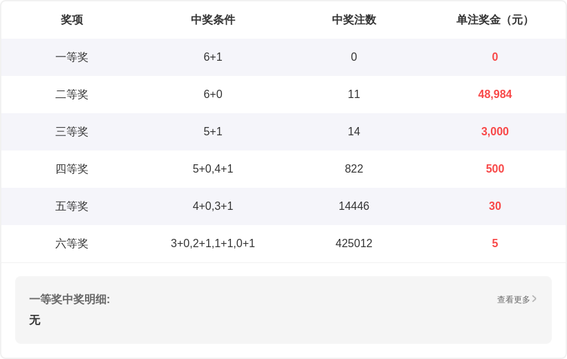 独门秘籍,马年双色球,期精选,bet365官网,中文bet365,bet365最新网址