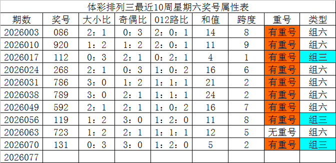 大乐透第,期巫马醉冬,复式推荐及,bet365官网,中文bet365,bet365最新网址