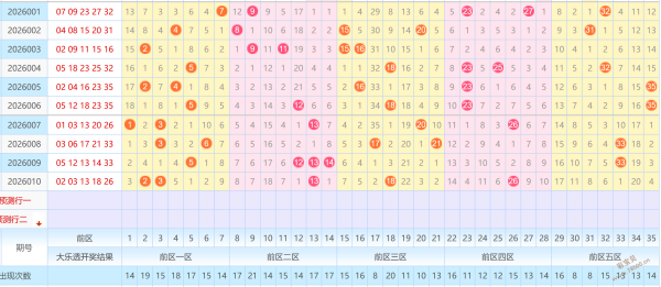 大乐透第,期巫马醉冬,复式推荐及,bet365官网,中文bet365,bet365最新网址