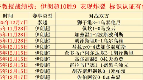 水晶宫对曼城进攻火力超越曼联！