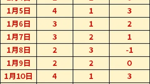 激情碰撞！英博顶级对决引62330球迷狂热捧场，中超观赛纪录再创新高！