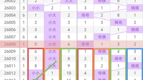 【暴雨预警】大乐透26018期独家解析：揭秘绝杀一码，锁定05惊喜大奖！