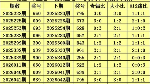 【敏敏独家揭秘】013期大乐透惊喜来袭：前区五胆必中，01、04、05、10、28等你来挑战！
