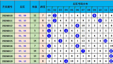 金心排列三2026048期解析：精选十位小数直选及个位质数7