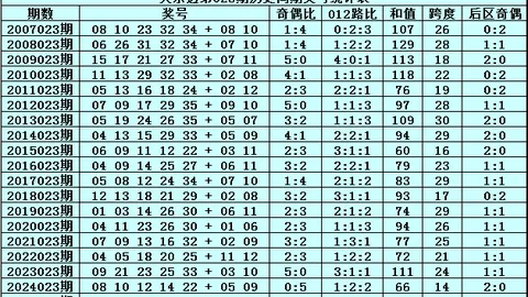 2026年第059期大乐透专家独胆推荐：1号
