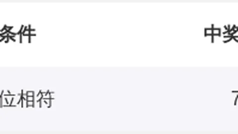 双色球020期预测：轩姐精选质合分析，力争一等奖再中50