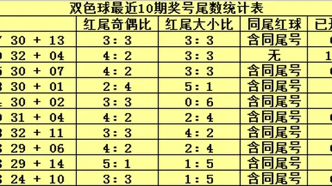 双色球26026期z21217012路比分析推荐