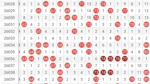 福彩3D第068期专家推荐：大乐透走势分析组选五注，安心跟单
