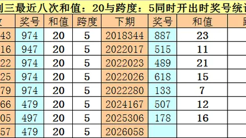 推荐 刘星解析大乐透26025期：精选52追加十倍方案，后区