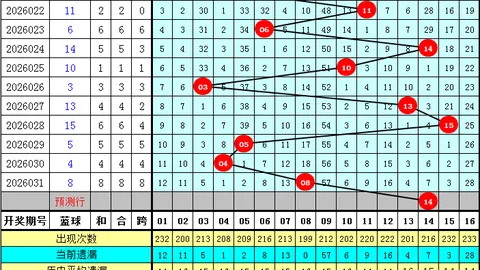 大乐透326061期定胆王子推荐复式胆拖，收益再增
