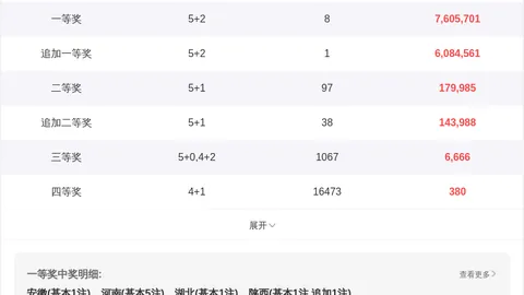 大乐透2026071期专家推荐：全奇号趋势，重点防范3、9两