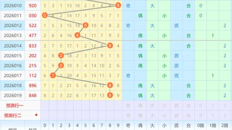[彩运亨通]26026期排列三精准预测，揭秘中奖密码，共赴财富之旅！