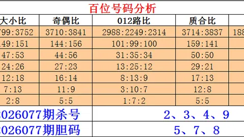 大乐透26026期专家推荐：质合分析后区杀号06 11 12