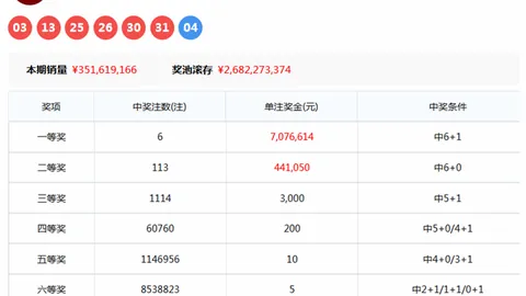 大乐透2026031期红球走势及专家推荐选号策略