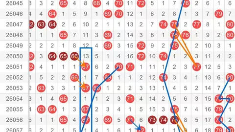 049期大乐透专家推荐：质合分析前区十码预测
