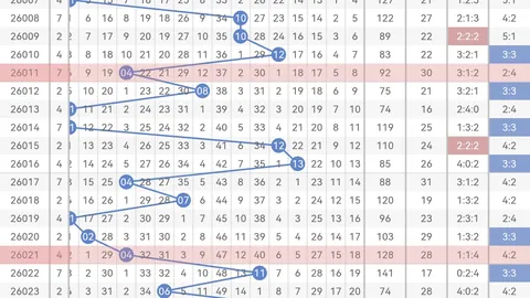 金莱3D第075期：专家推荐银胆7对，3注单式冲击直选