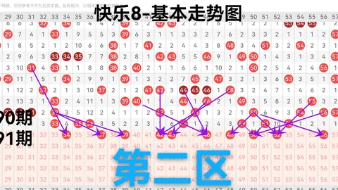 福彩快乐8第2026091期走势分析推荐