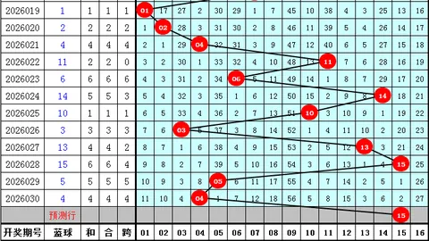 福彩3D26094期专家推荐：质合分析杀号精选